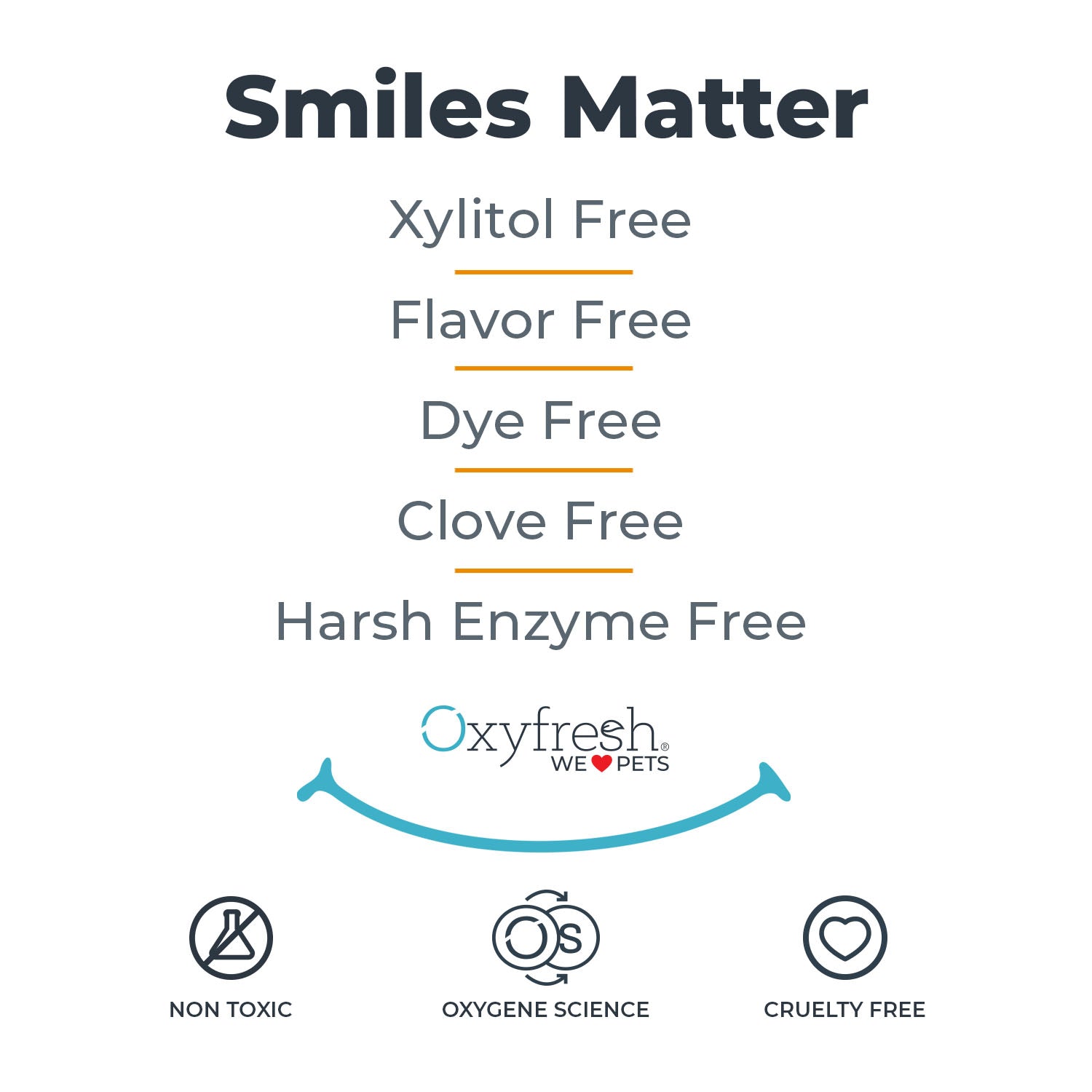 oxyfresh pet dental gel toothpaste graphic that says "Smiles matter - xylitol free - flavor free - dye free - clove free - harsh enzyme free - non-toxic - oxygene science - cruelty free"