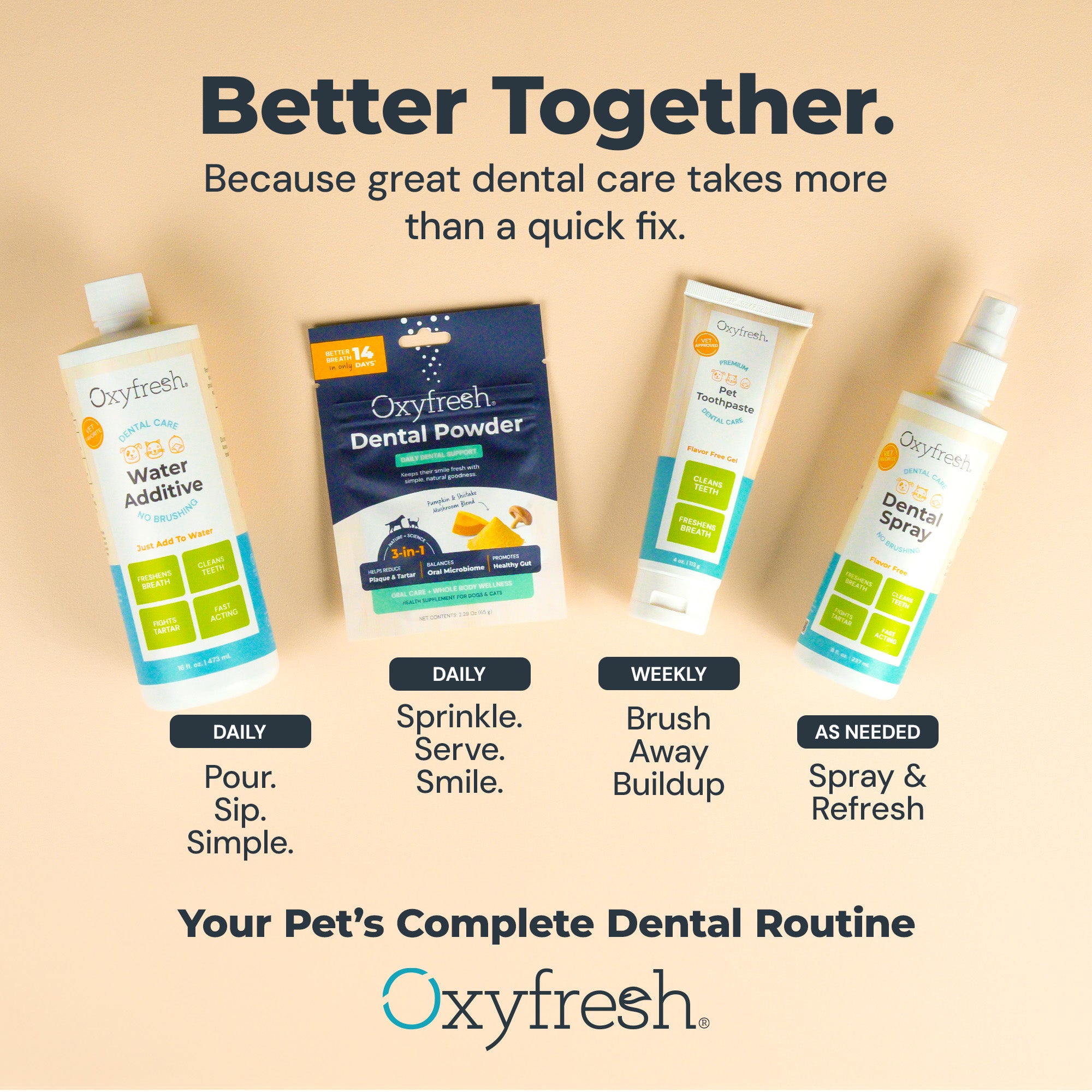 Advanced Dental Powder for Dogs & Cats ...  Fresh Breath Just in 14 Days