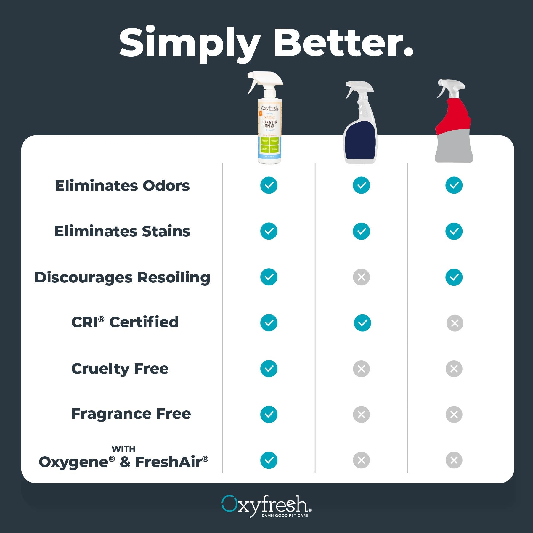 Advanced Pet Stain & Odor Remover - Best Way to Remove Stains